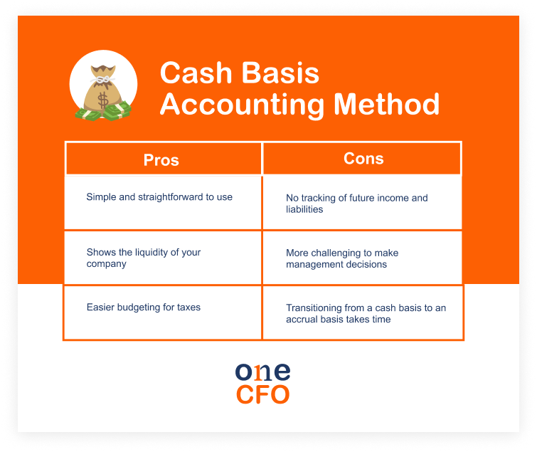 Pros and cons of cash basis accounting method