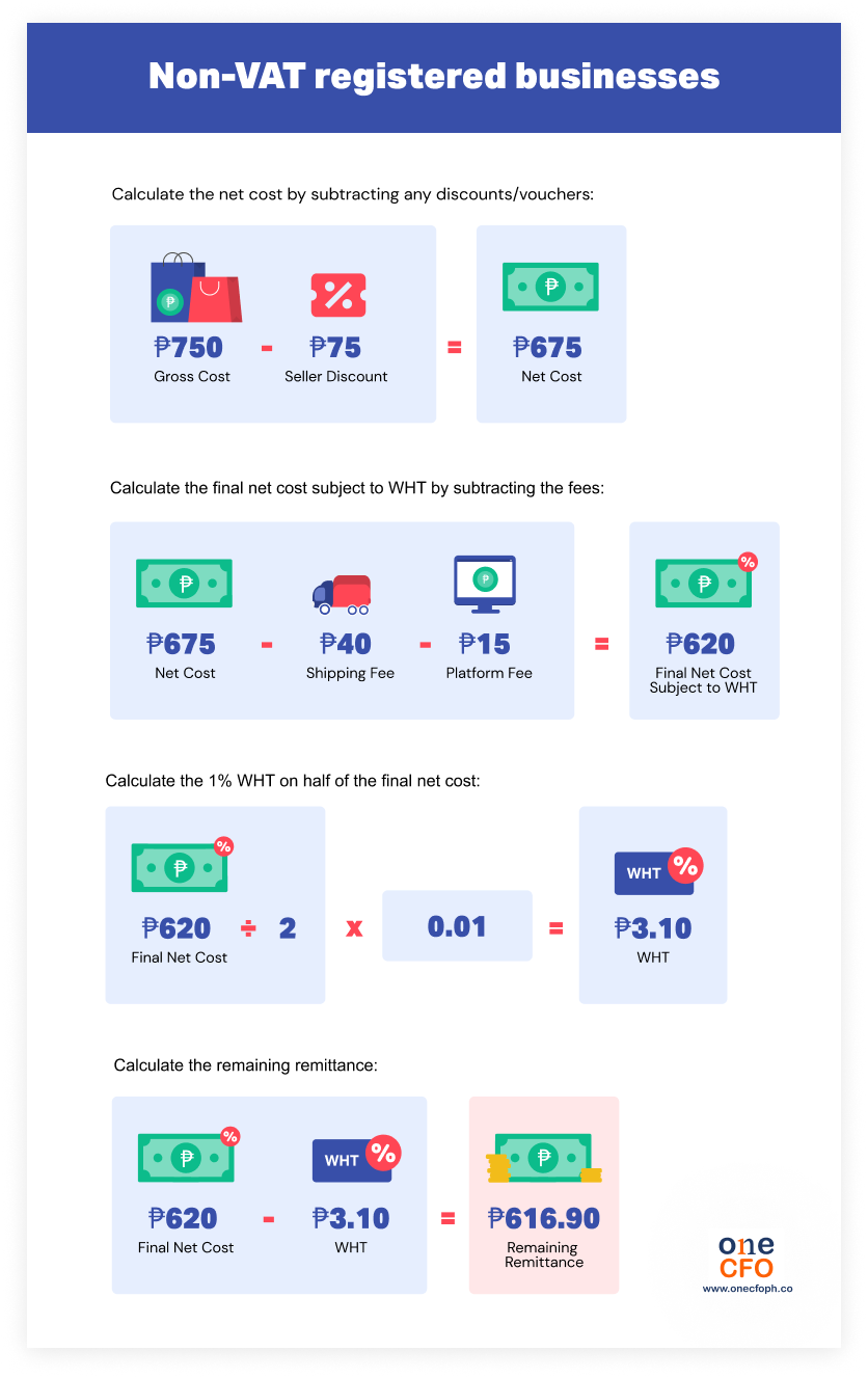 Computation of the one percent withholding taxes on non-VAT registered online sellers