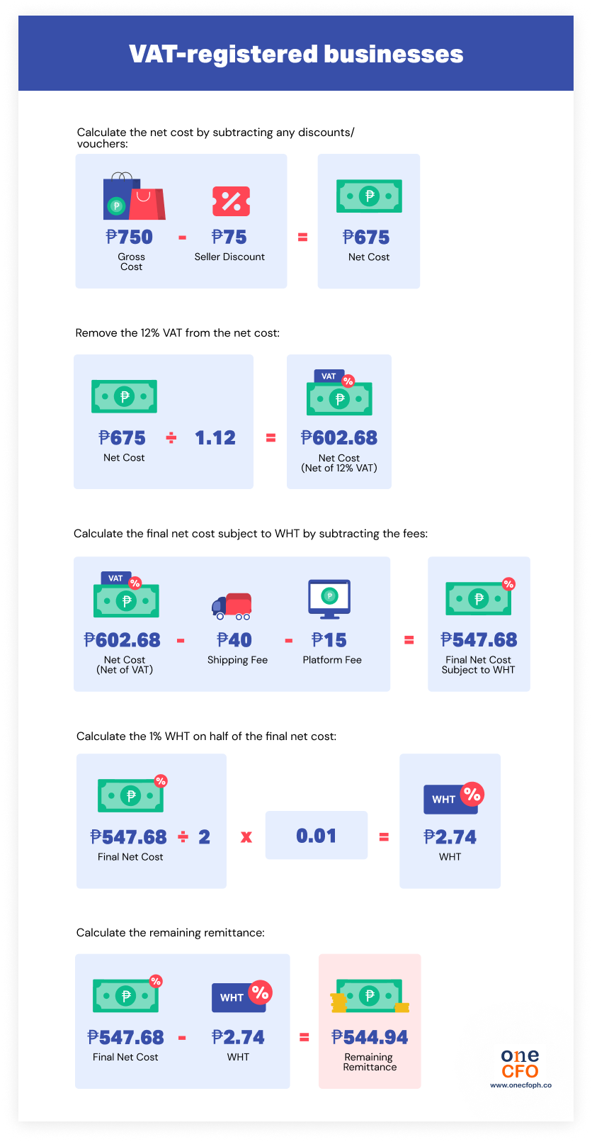 Computation of the one percent withholding taxes VAT registered online sellers