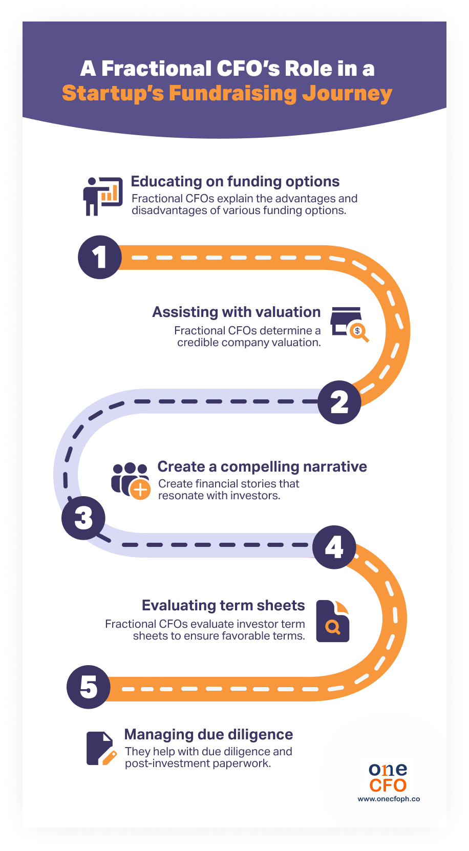 The crucial roles of a fractional CFO during a startup’s fundraising journey