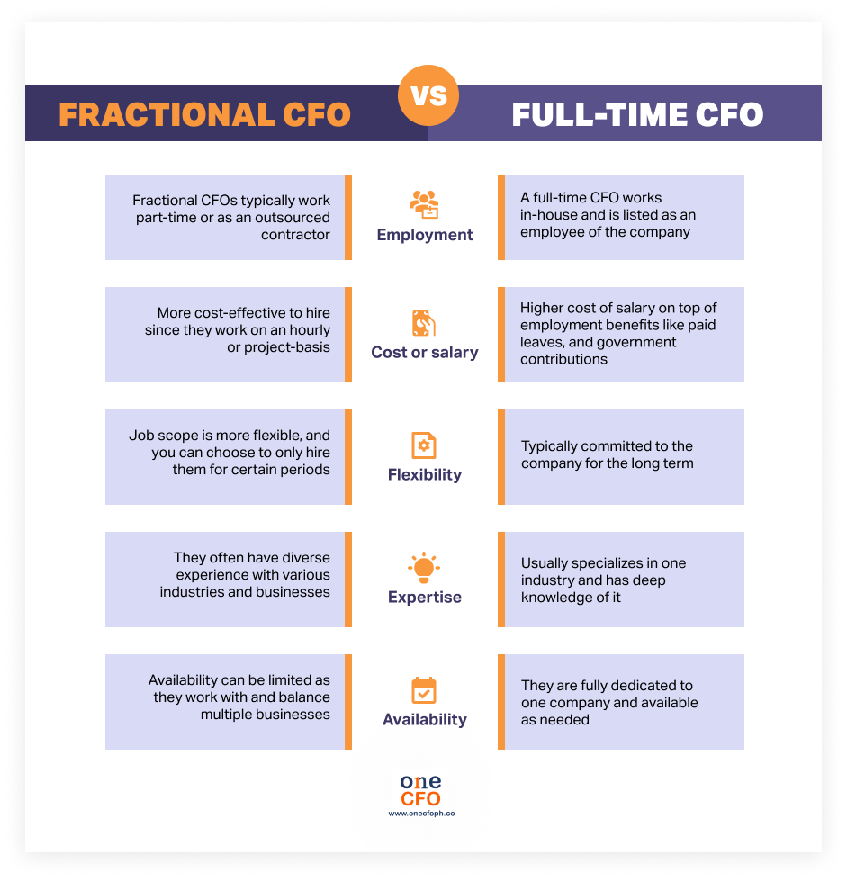 Differences between a fractional CFO and a full-time CFO