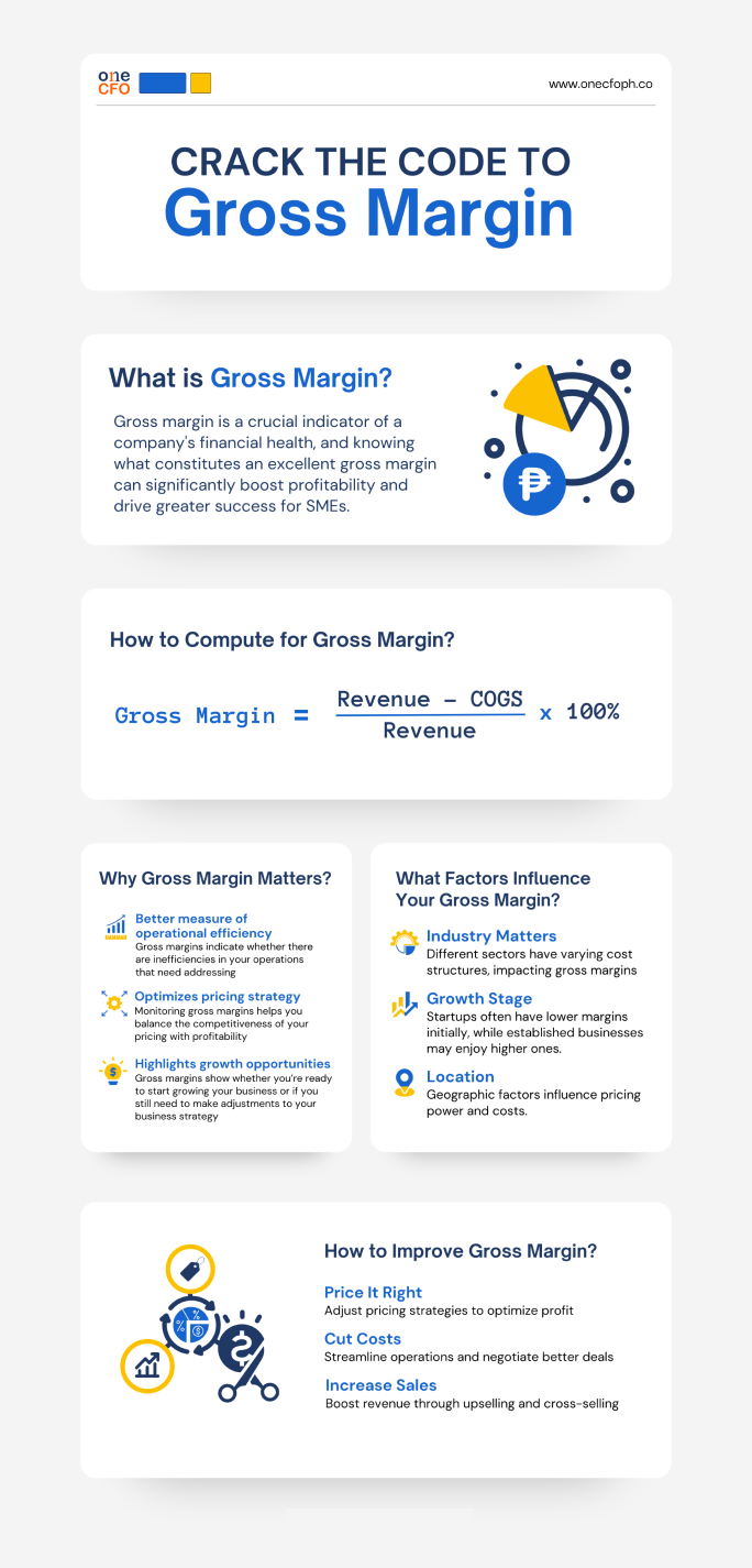 Crack the Code to Gross Margin