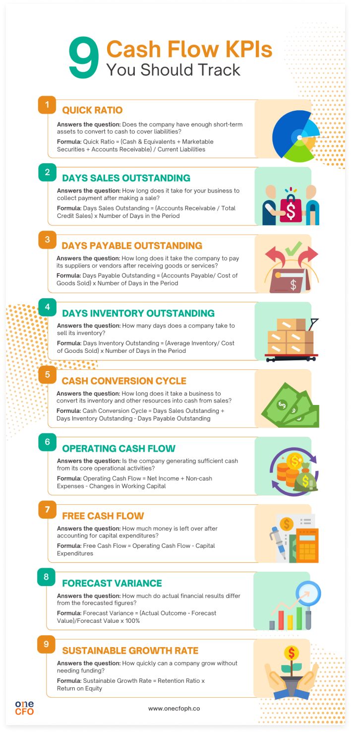 Definitions and formulas of different cash flow KPIs