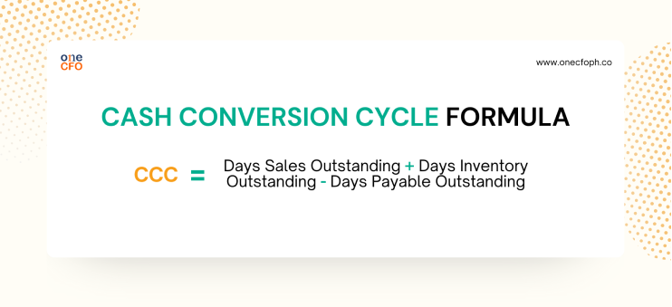 Cash Conversion Cycle Formula