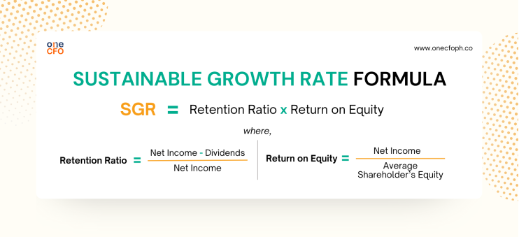 Sustainable Growth Rate Formula