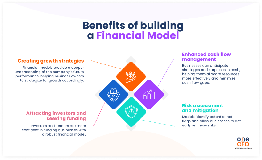 4 benefits of building a financial model