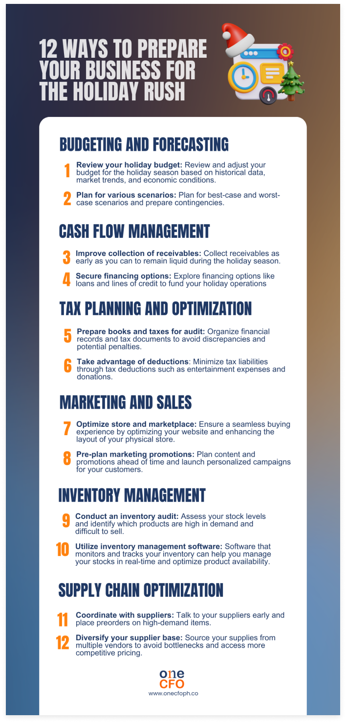 12 ways to plan and prepare for the fourth quarter